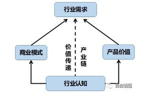 成為人工智能產(chǎn)品經(jīng)理 從理解AI基礎(chǔ)軟件開(kāi)發(fā)的復(fù)合型之路